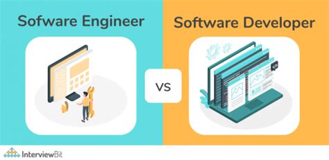 Software Engineer/software Developer 